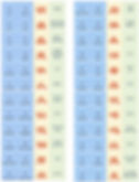 Compound Ideogram or Hui Yi Chinese Characters
