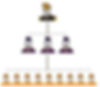 Three Councillors and Nine Ministers System of the Qin Dynasty